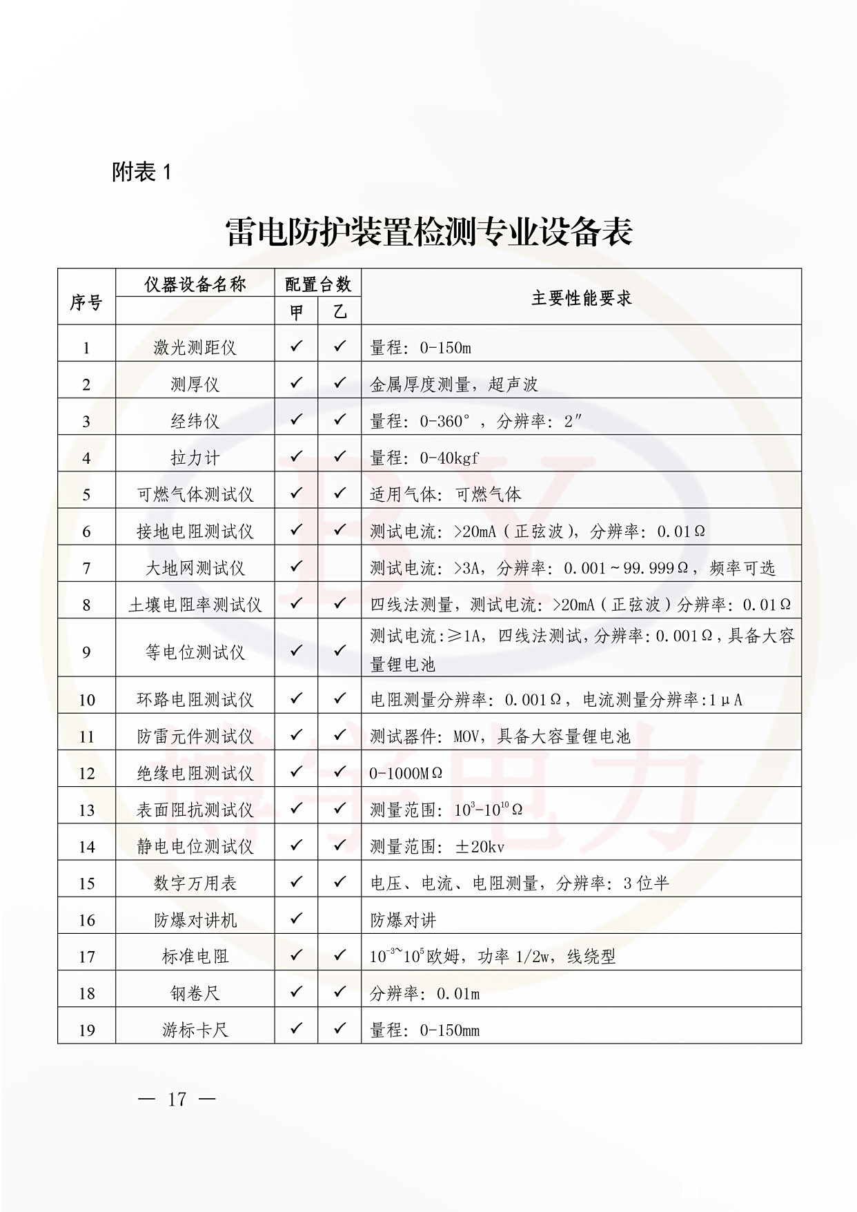 雷电防护装置检测资质管理办法及检测专业设备表